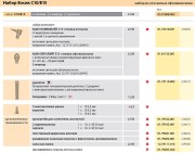 Диагностический набор семейного врача BASIC-Set  C10/E15