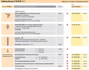 Диагностический набор семейного врача BASIC-Set  C10/E16